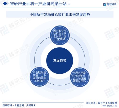 智研咨詢發布《中國航空發動機總裝行業市場分析報告》 行業分類、商業模式、產業鏈全景與市場前景預測